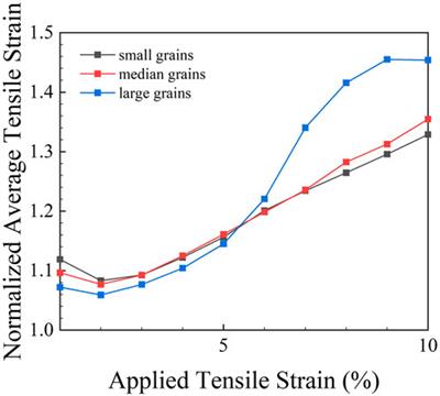 Atomistic tensile deformation mechanisms in a CrCoNi medium-entropy alloy with gradient nano-grained structure at cryogenic temperature